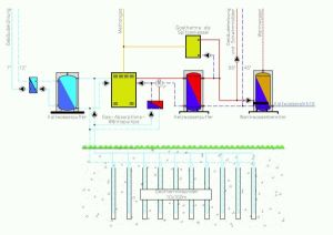 Schema Heizung
